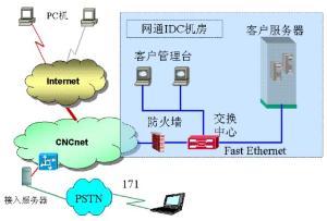 互聯網專線接入 - 搜搜百科