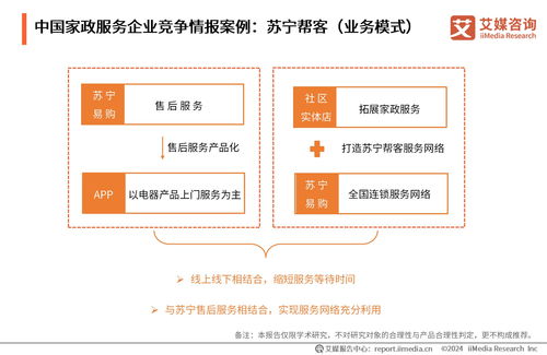 艾媒咨詢 2024 2025年中國家政服務(wù)業(yè)發(fā)展及行業(yè)投資機遇分析報告