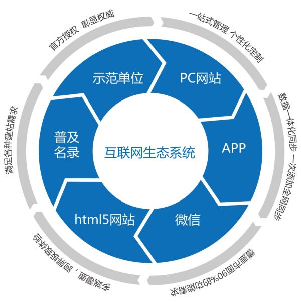 企業(yè)互聯(lián)網(wǎng)生態(tài)系統(tǒng)有哪些要素?