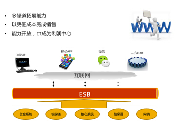 普元ESB助力華夏人壽打造面向互聯網+的能力開放平臺