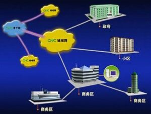 中國聯通互聯網專線接入業務(Dedicated Internet Access)銀牌DIA