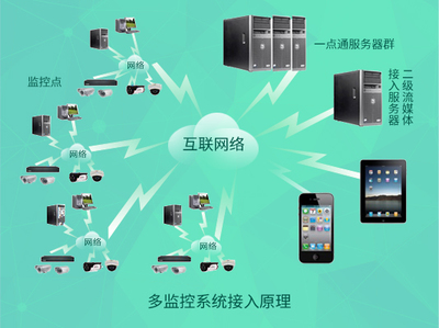 服務器價格說明視頻