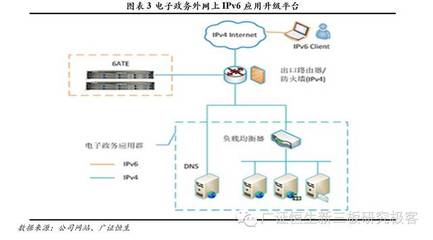 【調研最前線】睿哲科技:下一代互聯網(IPv6)的布道者和推動者
