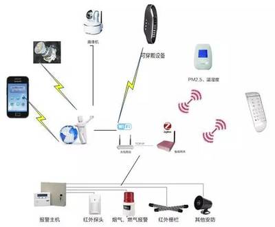關于物聯網通信,你想知道的都在這里!