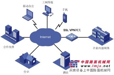 可靠遠程接入方案咨詢 最好的可靠遠程接入方案公司_鑿巖機械_礦山機械_整機供應_整機平臺_中國路面機械網