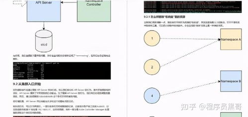 阿里產(chǎn)出 第二代 容器技術手冊及腦圖,這也太香了叭