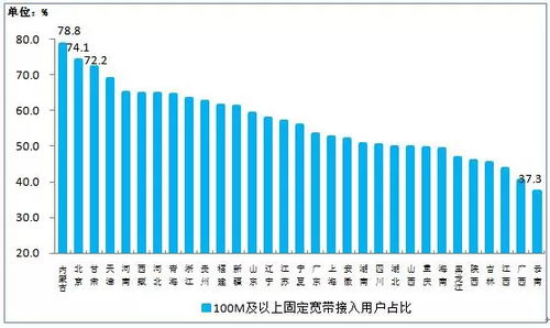 工信部 2018年7月份通信業(yè)經(jīng)濟運行情況