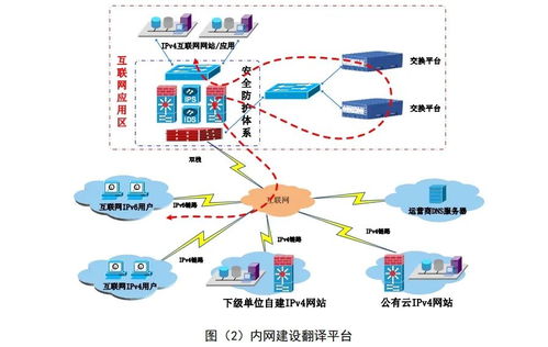 明陽 ipv4 ipv6 協(xié)議交換平臺產(chǎn)品白皮書