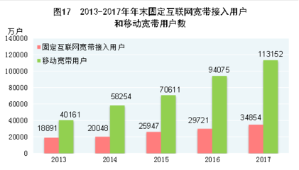 國家統計局發布2017年國民經濟和社會發展數據