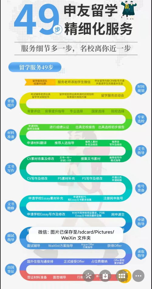 fall2022留學申請不知道怎么規劃 這里都給你安排好了 廣州申友gmat留學