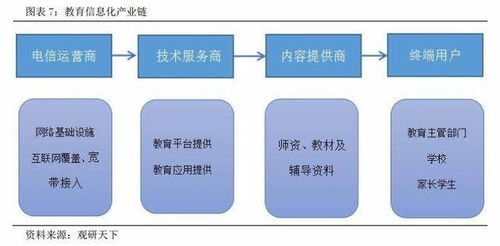 麥可思 833861 中國高教管理數據與咨詢產業的領軍者 尋找新三板精選層標的專題報告 二十三
