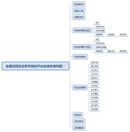樂成長安全教育網站設計與實現