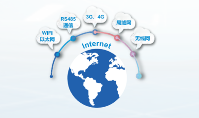 高效互聯的麥控星云平臺--距離不再是問題 - 傳動新聞,自動化新聞,工控資訊 - 中國傳動網