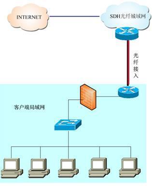 北京企業光纖寬帶接入/國企it公司_北京企業光纖寬帶接入/國企it公司供貨商_供應北京企業光纖寬帶接入/國企IT公司/BGP本地雙線帶寬接入_北京企業光纖寬帶接入/國企it公司價格_北京光纖接入公司