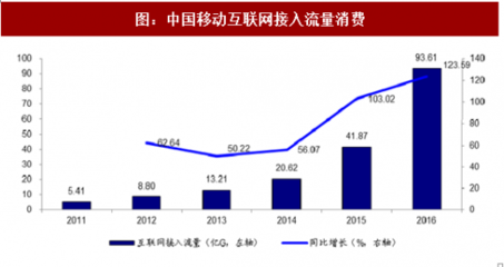 2017年我國數字閱讀行業國民閱讀率及市場需求分析 (圖)