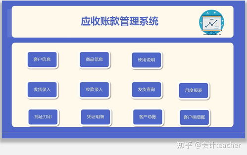 28個應收賬款及賬齡分析表格 模板直接套用,自動生成圖表分析